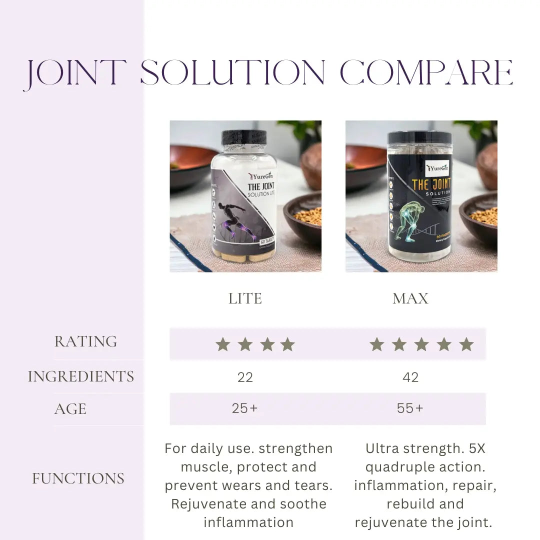 Joint Solution Lite™ Yuregen