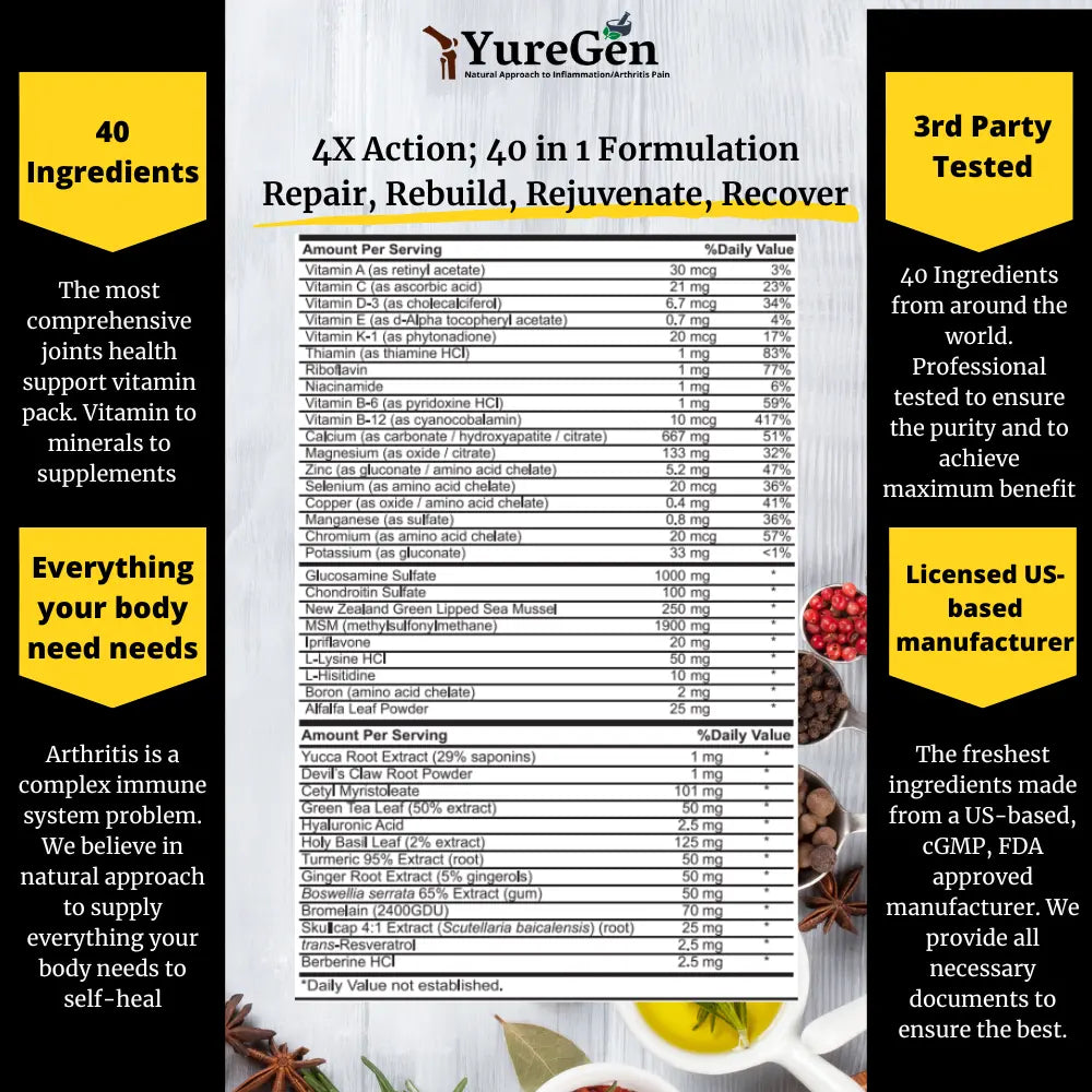 The Joint Solution-Comprehensive joint Coverage Yuregen
