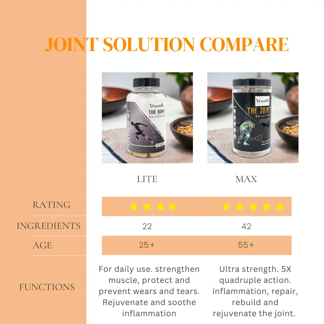 The Joint Solution-Comprehensive joint Coverage Yuregen