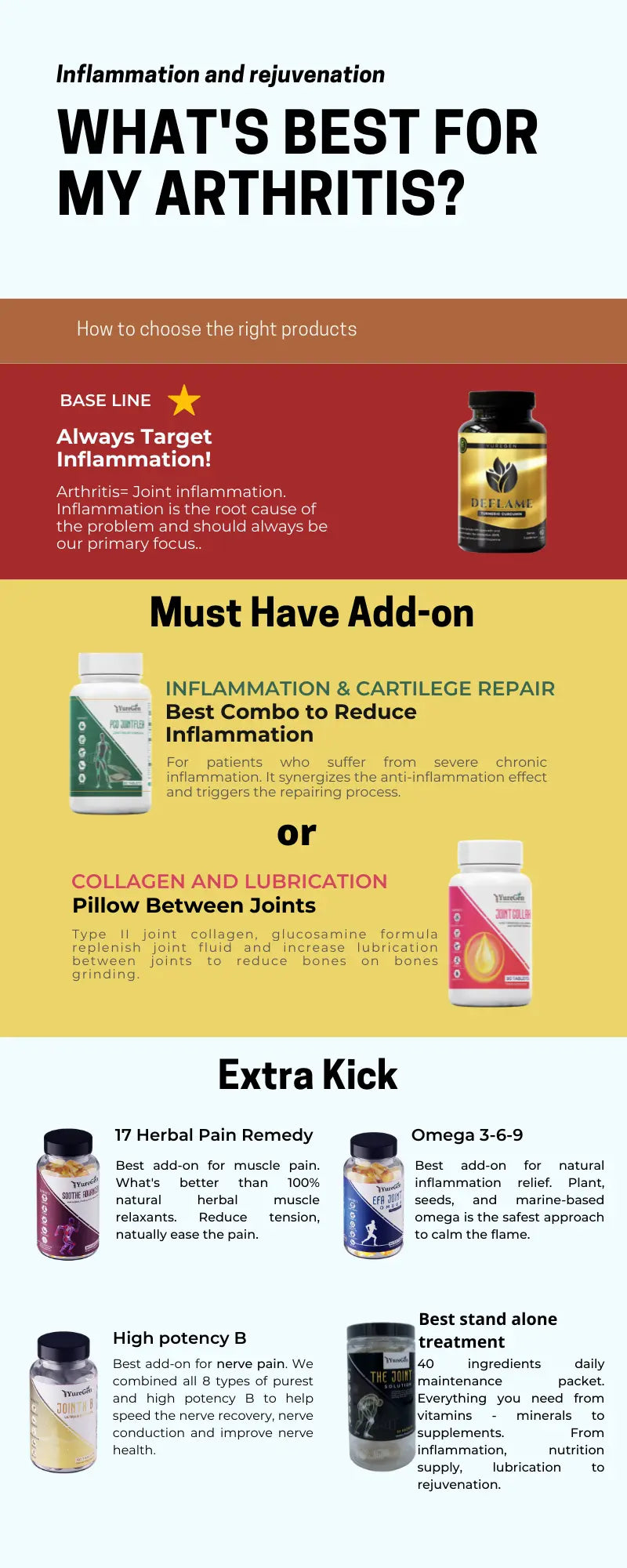 The Joints Complete Sets Yuregen